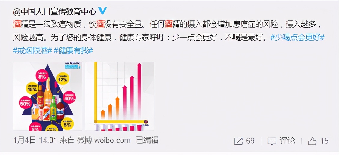 网传“世卫组织公布长寿秘诀第一名是喝酒”？真相来了