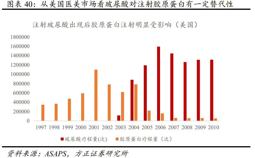医美行业专题报告：再生医学扬帆正当其时，医美企业大有可为