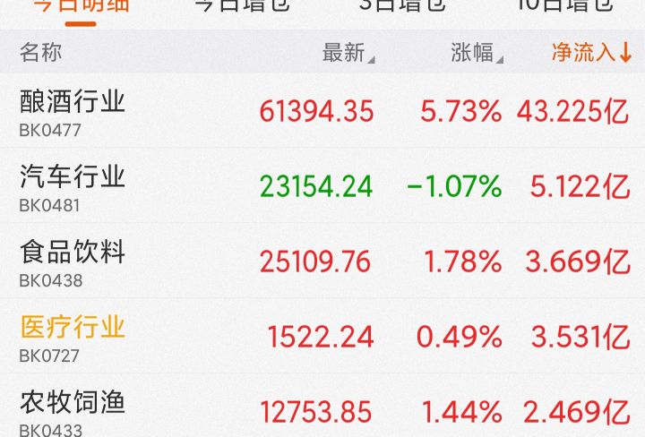 9/27日，股市基金里面的，白酒医药为何大涨？新能源，又将怎么走