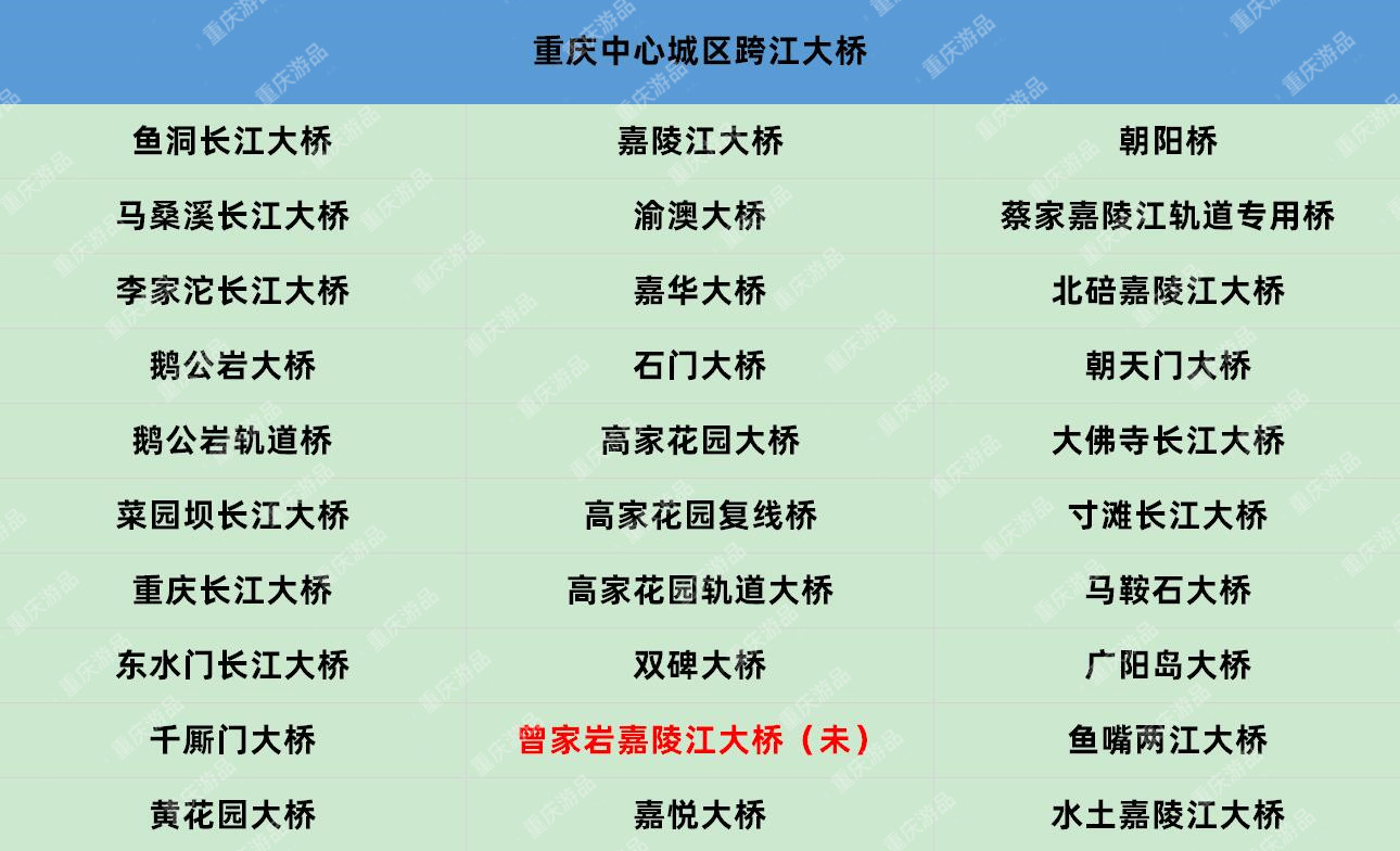 重庆主城区开通了多少大桥？官方数据30座，本地人每天都会经过