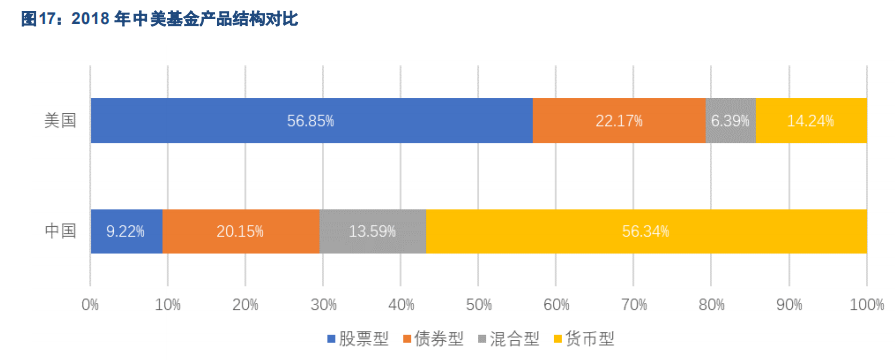 基金管理行业专题报告：中国公募基金潜力无限