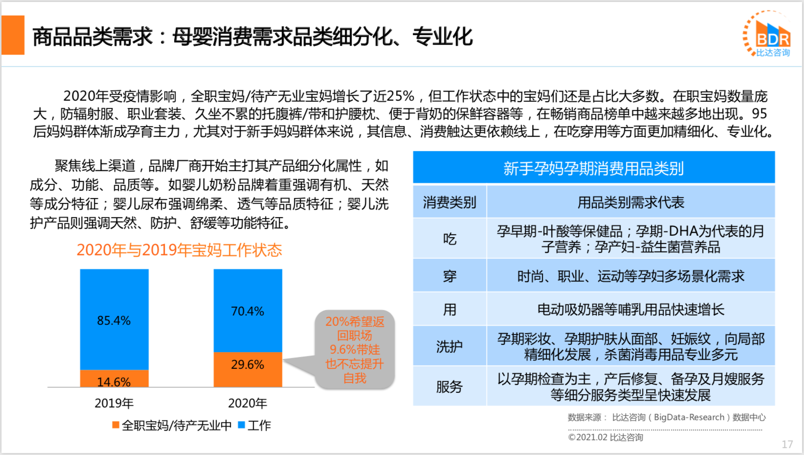 2020年度中国互联网母婴市场研究报告