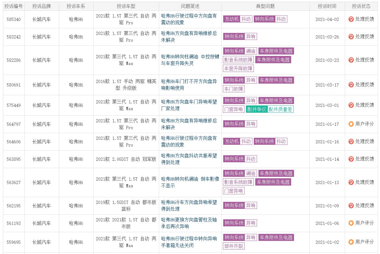 图片[5]_上市不足1年 转向异响多发 第三代哈弗H6难当重任？_5a汽车网