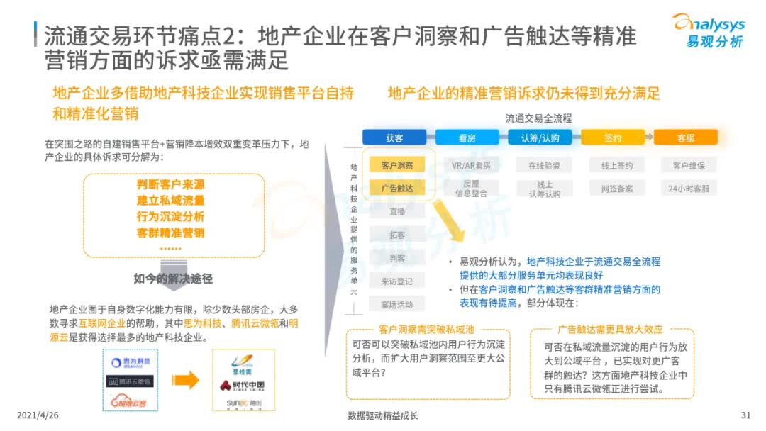 2021年中国地产数字化图谱