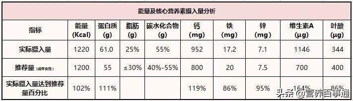 管住嘴就能减肥?NO!照着减肥食谱吃 减肥菜谱 第3张 管住嘴就能减肥?NO!照着减肥食谱吃 减肥菜谱 第3张