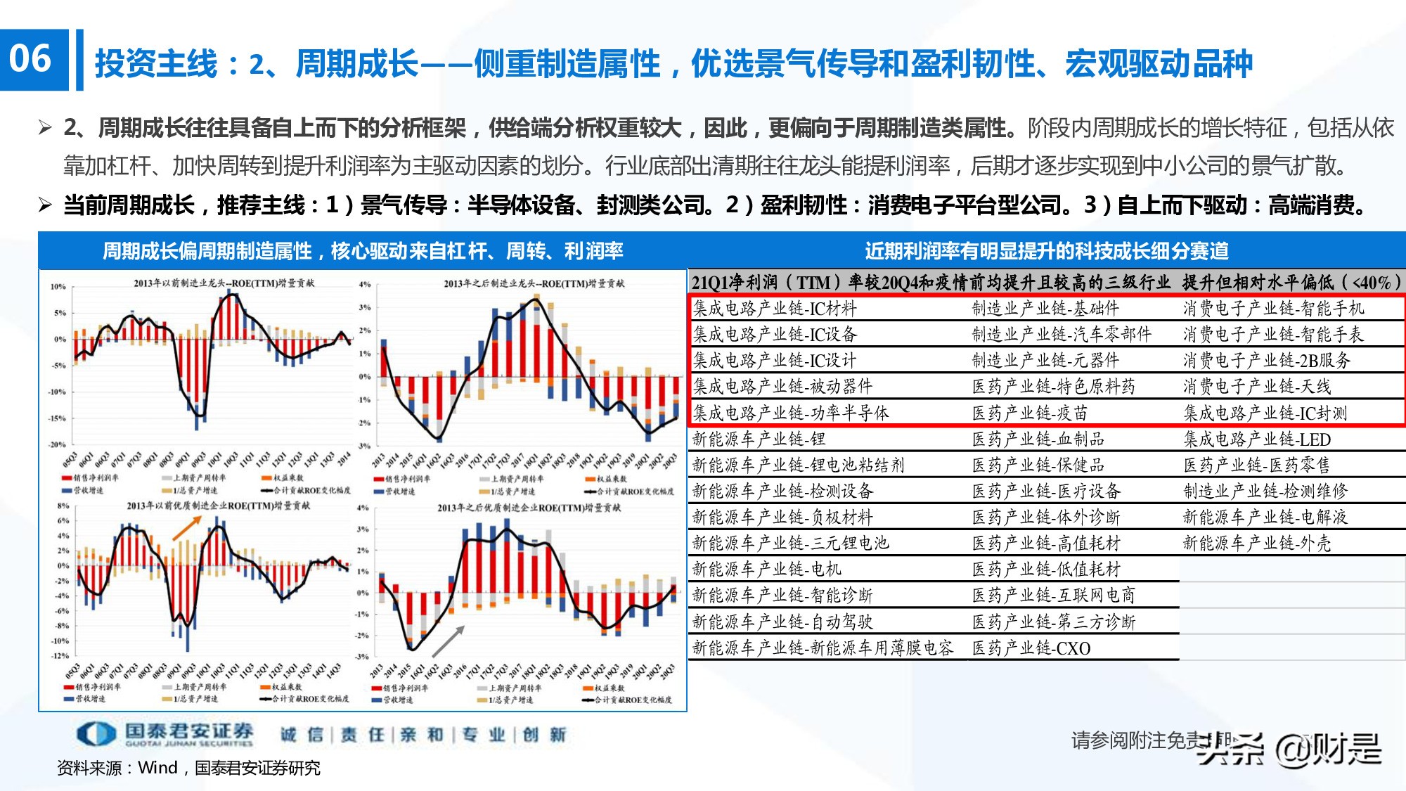科技成长生命周期新框架构建：厝火积薪，科技成长风起