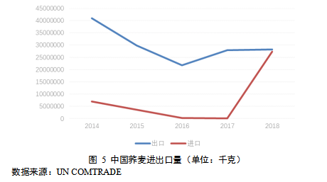 荞麦市场分析：种植面积和产量均居世界第1位，原料种植效益低