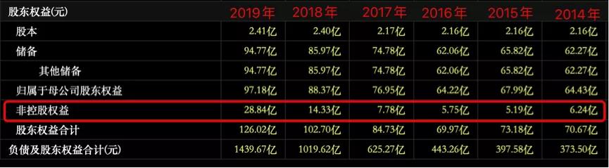 “河南王”建业地产的终极困境