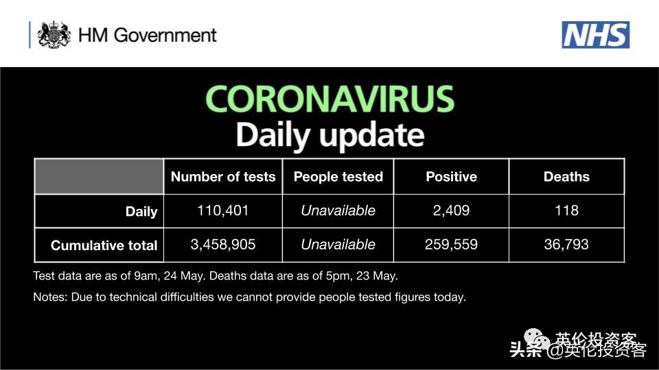 英国首相宣布6月1日开学，进入解封第二阶段！牛