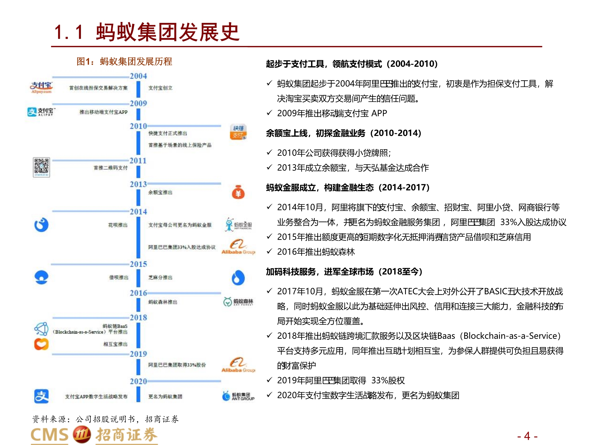蚂蚁集团新股分析：数字生态连接C端流量、B端场景与金融机构