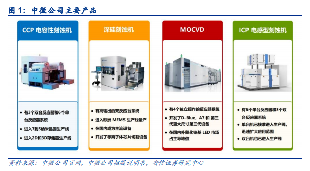 中微公司专题研究：未来征程是“芯”辰大海