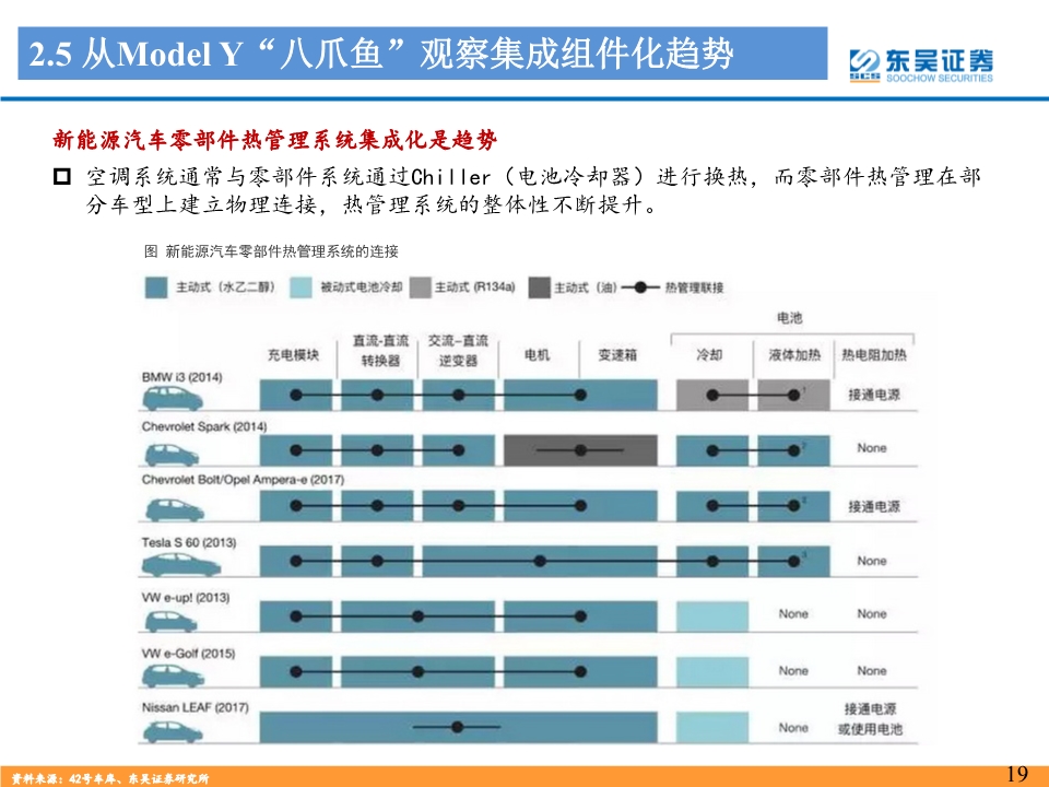 新能源汽车热管理行业深度报告：景气优质赛道，龙头量价双升