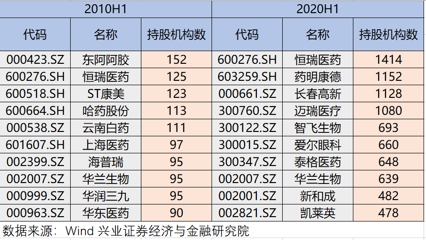 访徐佳熹：医药领域一二级市场联动趋势加强？医药研究干货五问