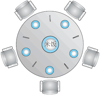 面试必问系列，源码解析多线程绝对不容忽视得问题：线程活性故障