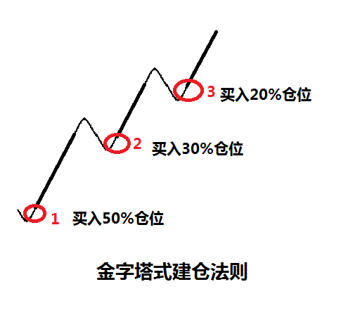 右侧交易和左侧交易