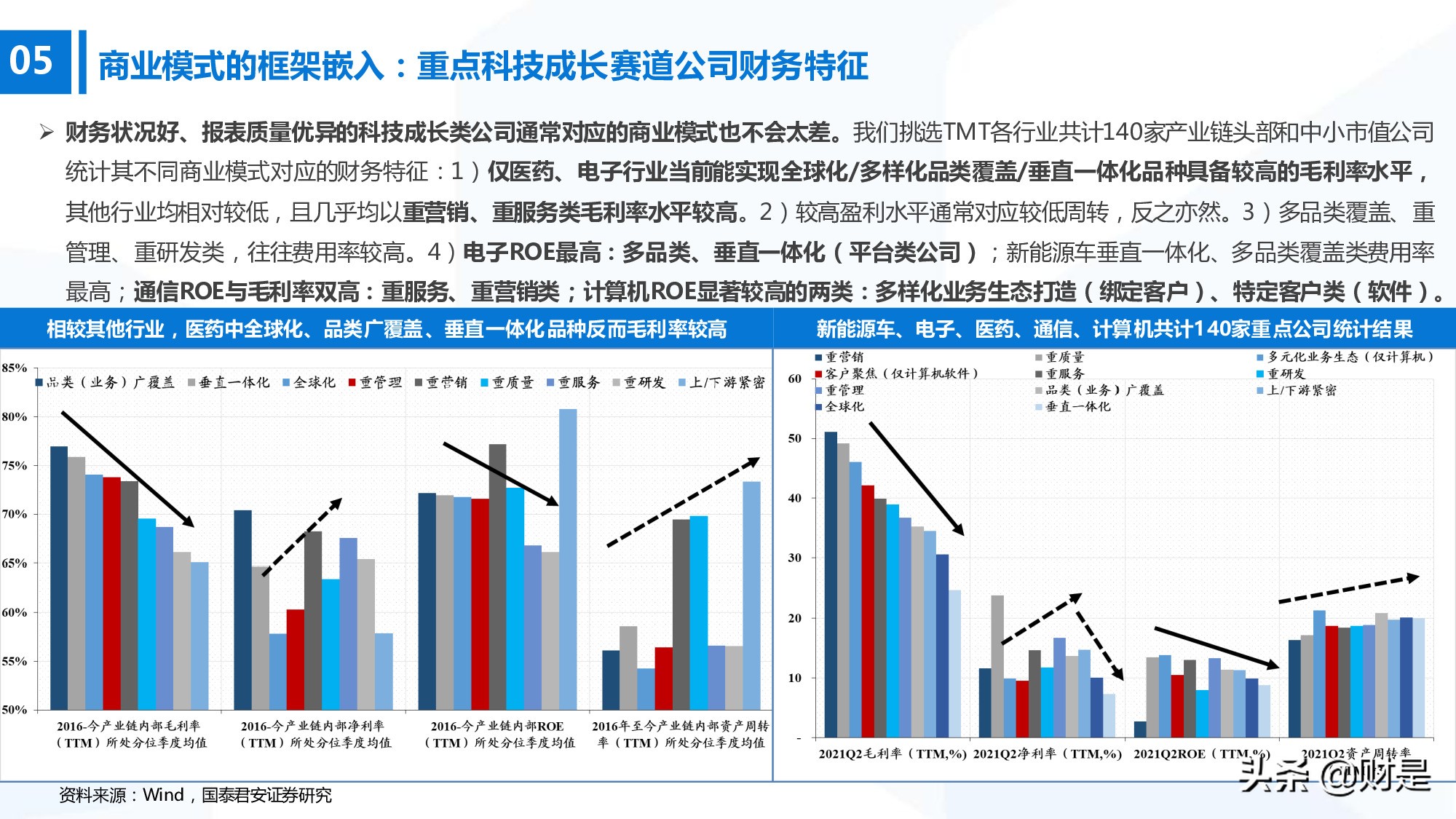 科技成长生命周期新框架构建：厝火积薪，科技成长风起