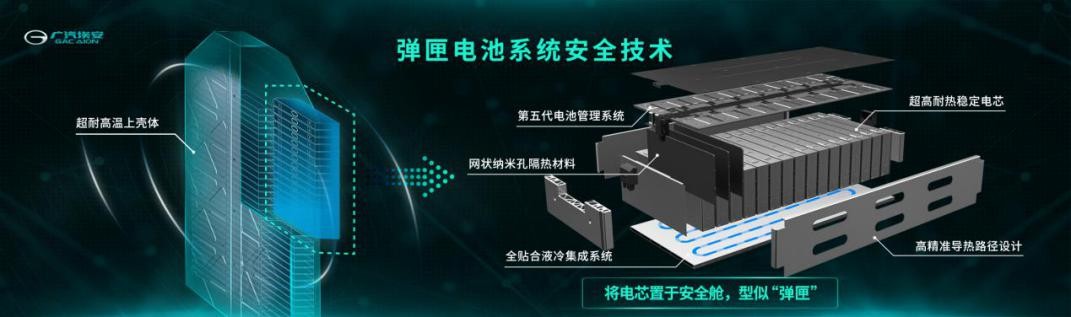全球顶尖科技巨头频频联手广汽埃安，背后有何深意？