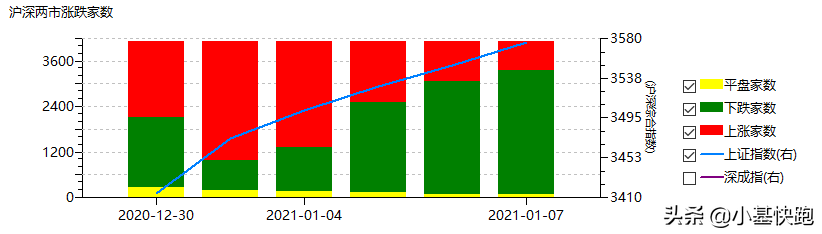 A股涨出了股灾的味道！我有点慌…