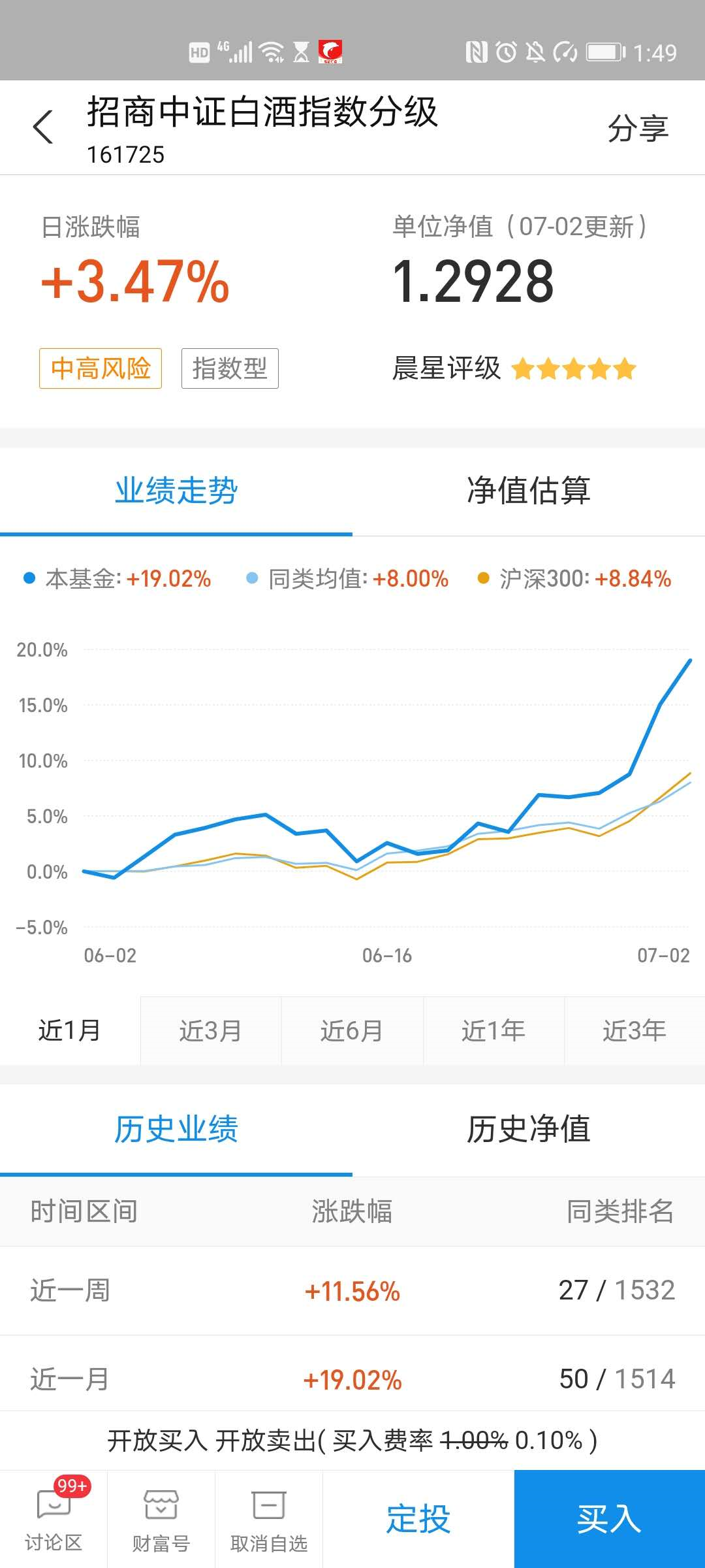 7月1日:金基挖掘