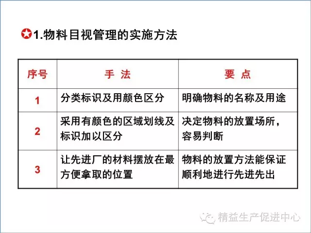 「精益学堂」现场目视化管理推行图文教材