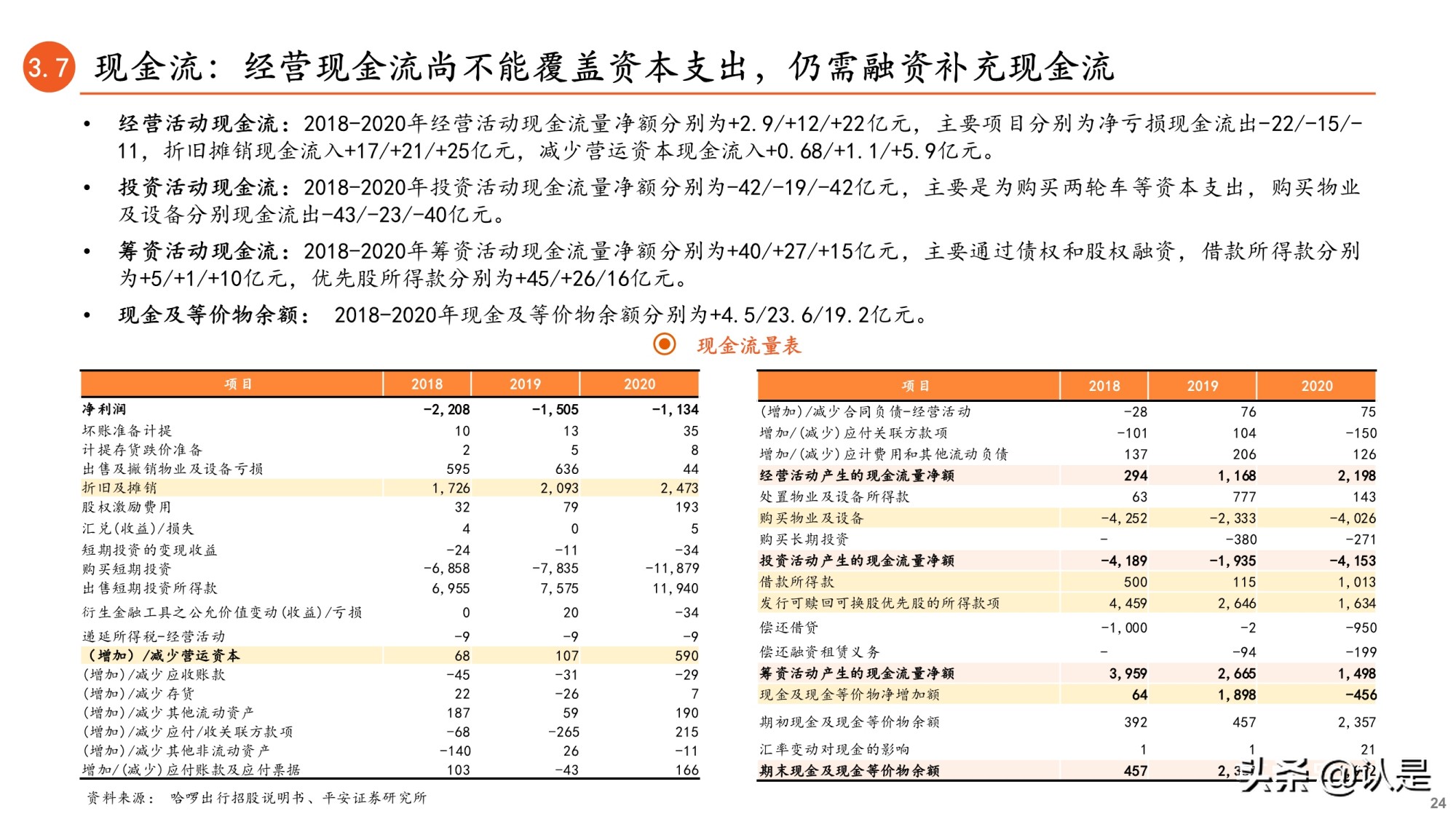共享单车行业专题研究报告：哈啰出行招股书全梳理