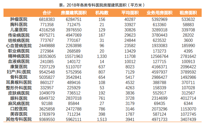 专科医疗服务深度报告：细数专科医疗服务，各细分表现亮眼