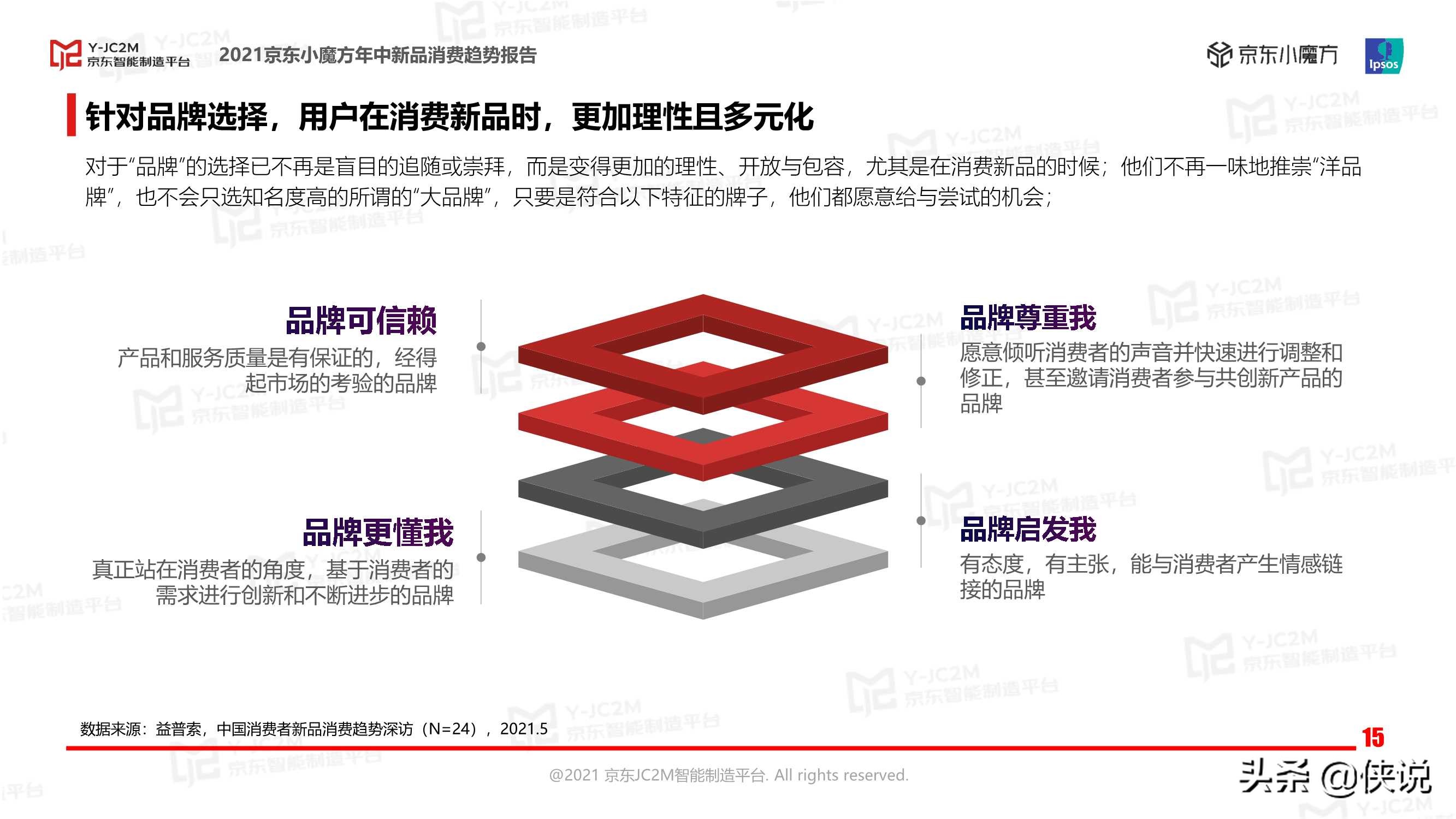 2021京东小魔方年中新品消费趋势报告