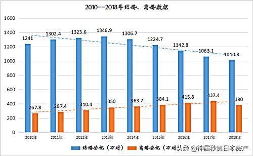 没有「离婚冷静期」的日本，离婚却更加艰难…