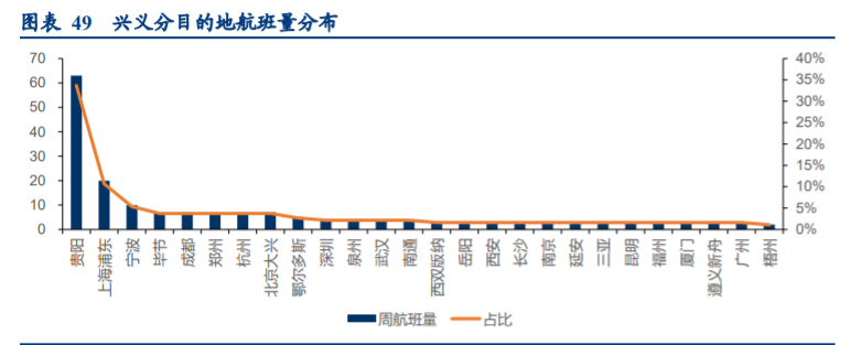 华夏航空深度解析：航空出行综合解决方案服务商雏形初现