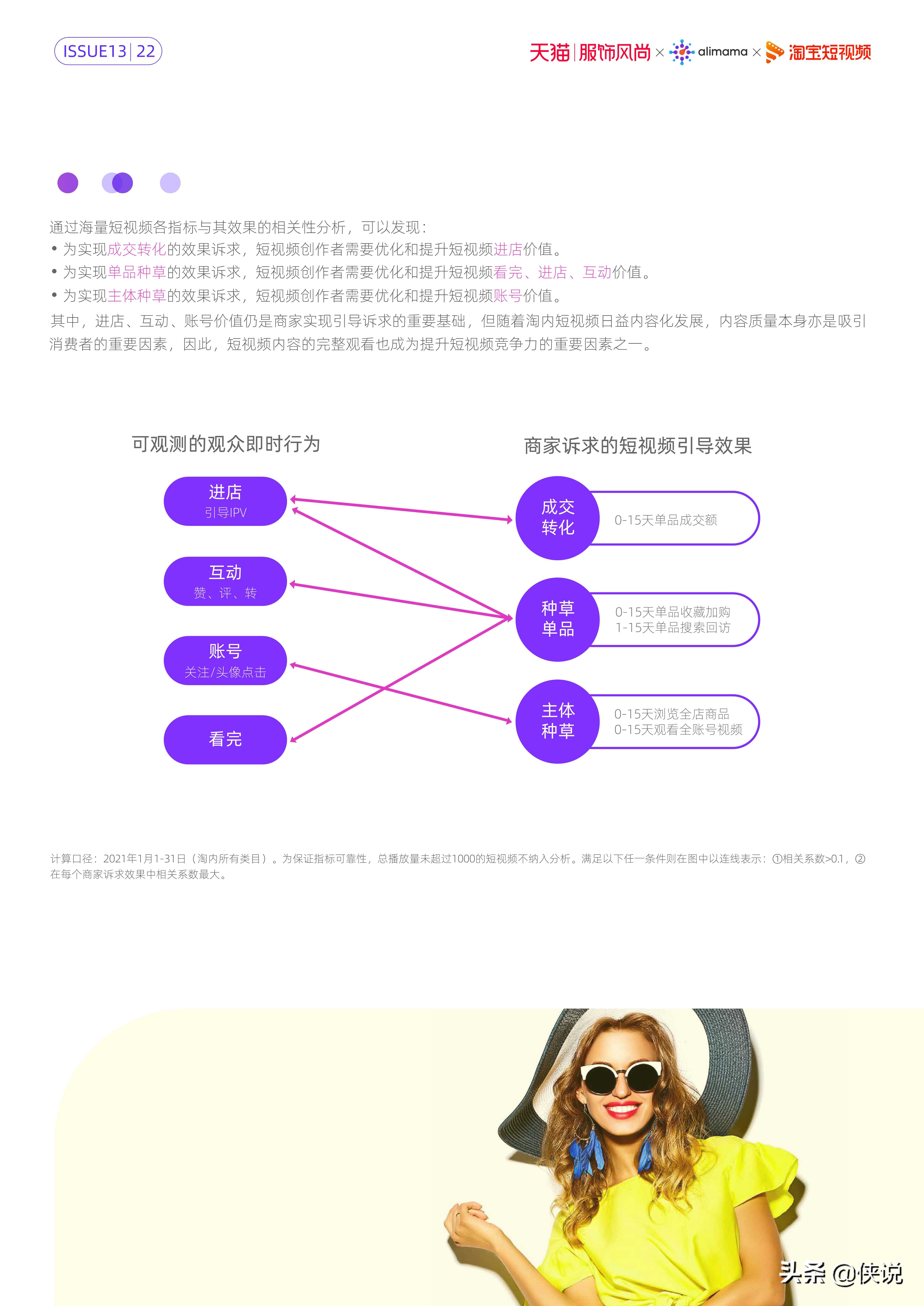 服饰风尚短视频内容策略洞察（阿里妈妈）