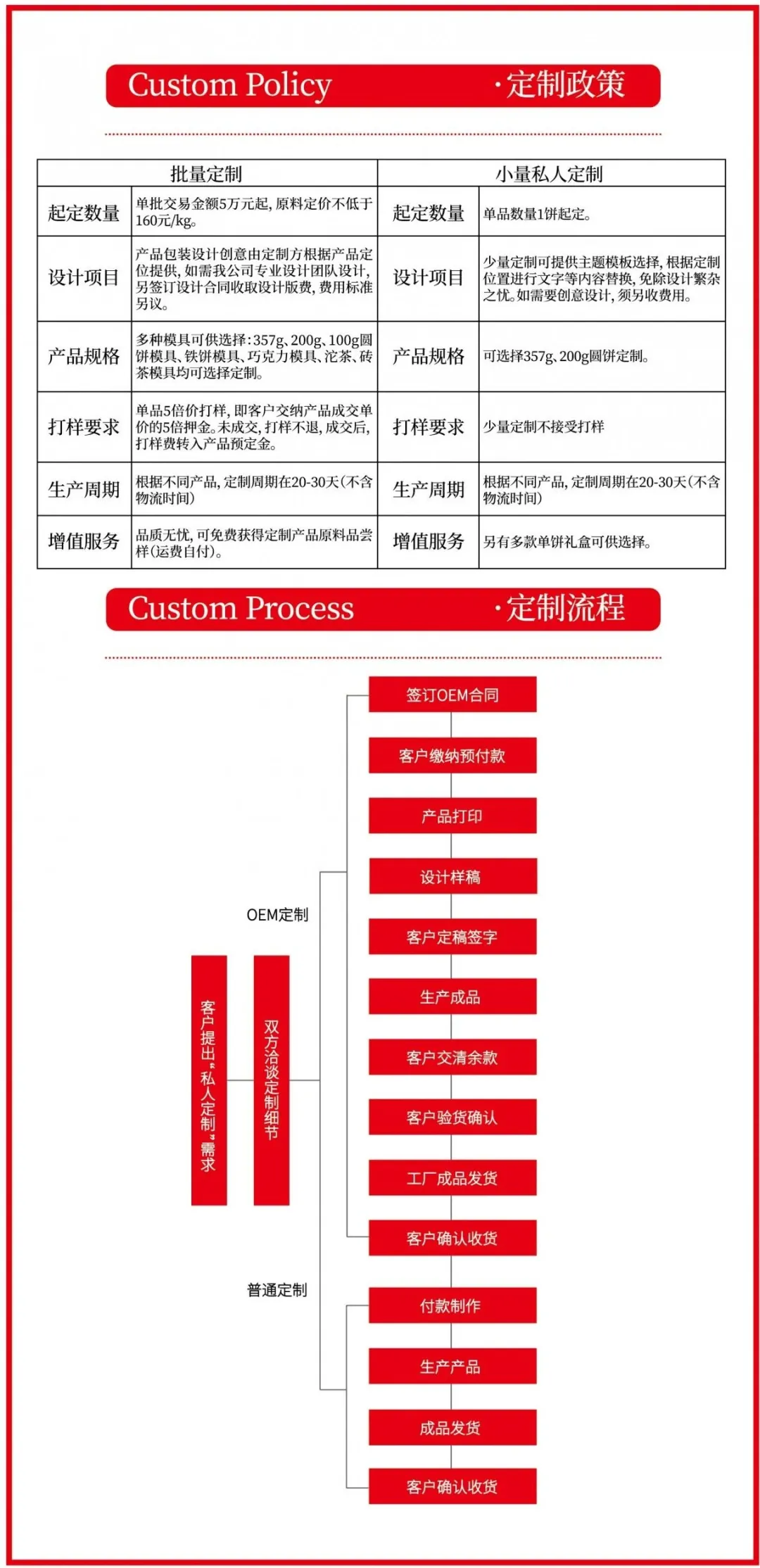 六大茶山·专属私人定制