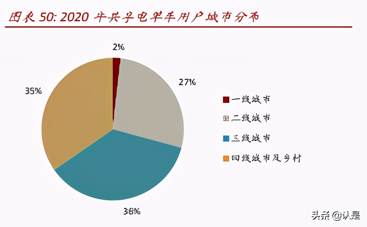 网约车和共享单车行业研究：万亿规模，出行结构低碳共享化