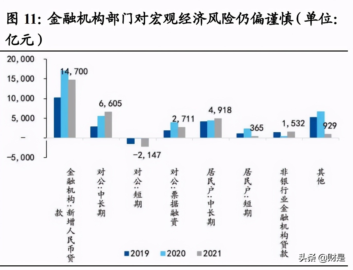 A股投资策略分析：拨云见日，解密风险评价