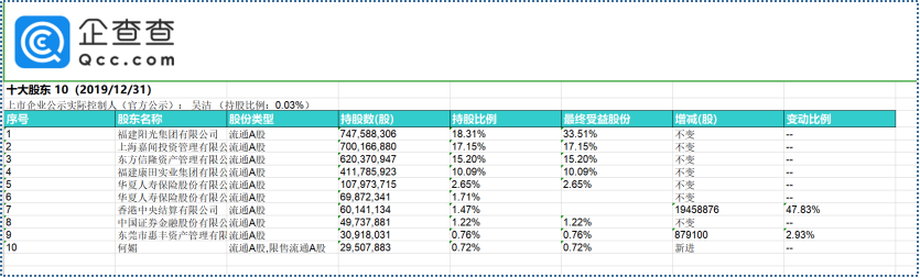 阳光城“跑不动了”，林腾蛟“甩手掌柜”不好