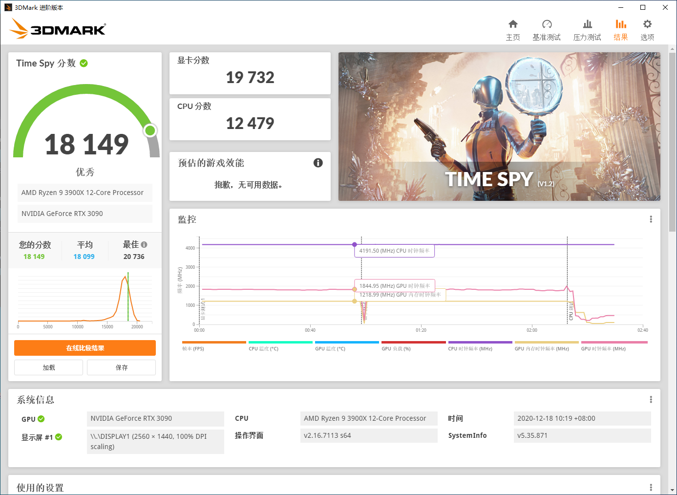 技嘉RTX 3090魔鹰能否玩爽赛博朋克2077