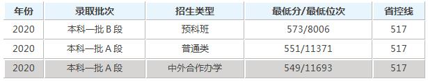 东北师范大学值得读吗,东北师范大学什么档次(图3)