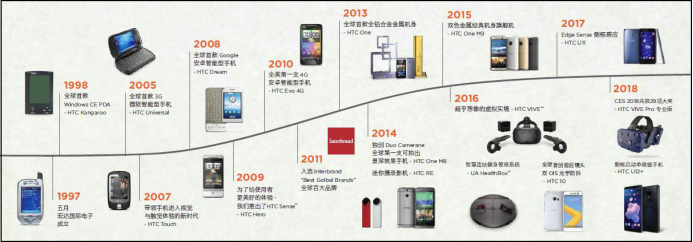 HTC官方网小区关掉，此后再见了，HTC手机上