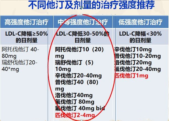降血脂的瑞舒伐他汀都有哪些功效和特点？