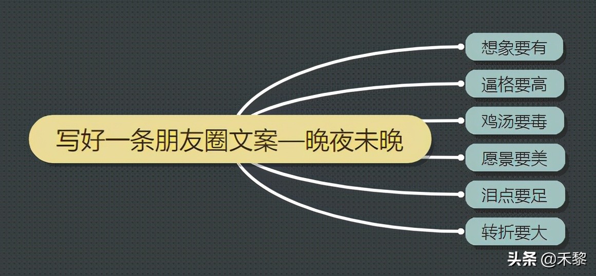 朋友圈產品推廣文案怎麼寫朋友圈推廣文案寫作方法有哪些