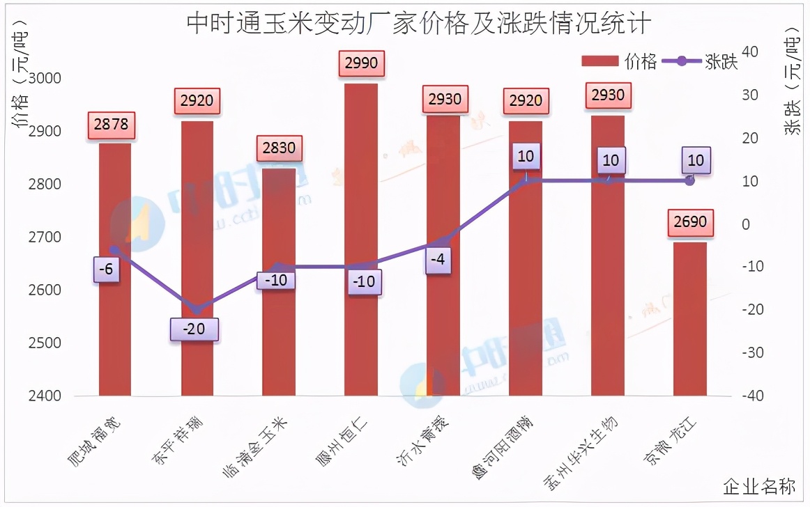 玉米面临危机