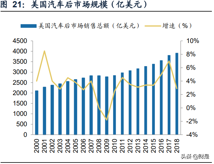 智能诊断检测领域龙头道通科技深度研究报告