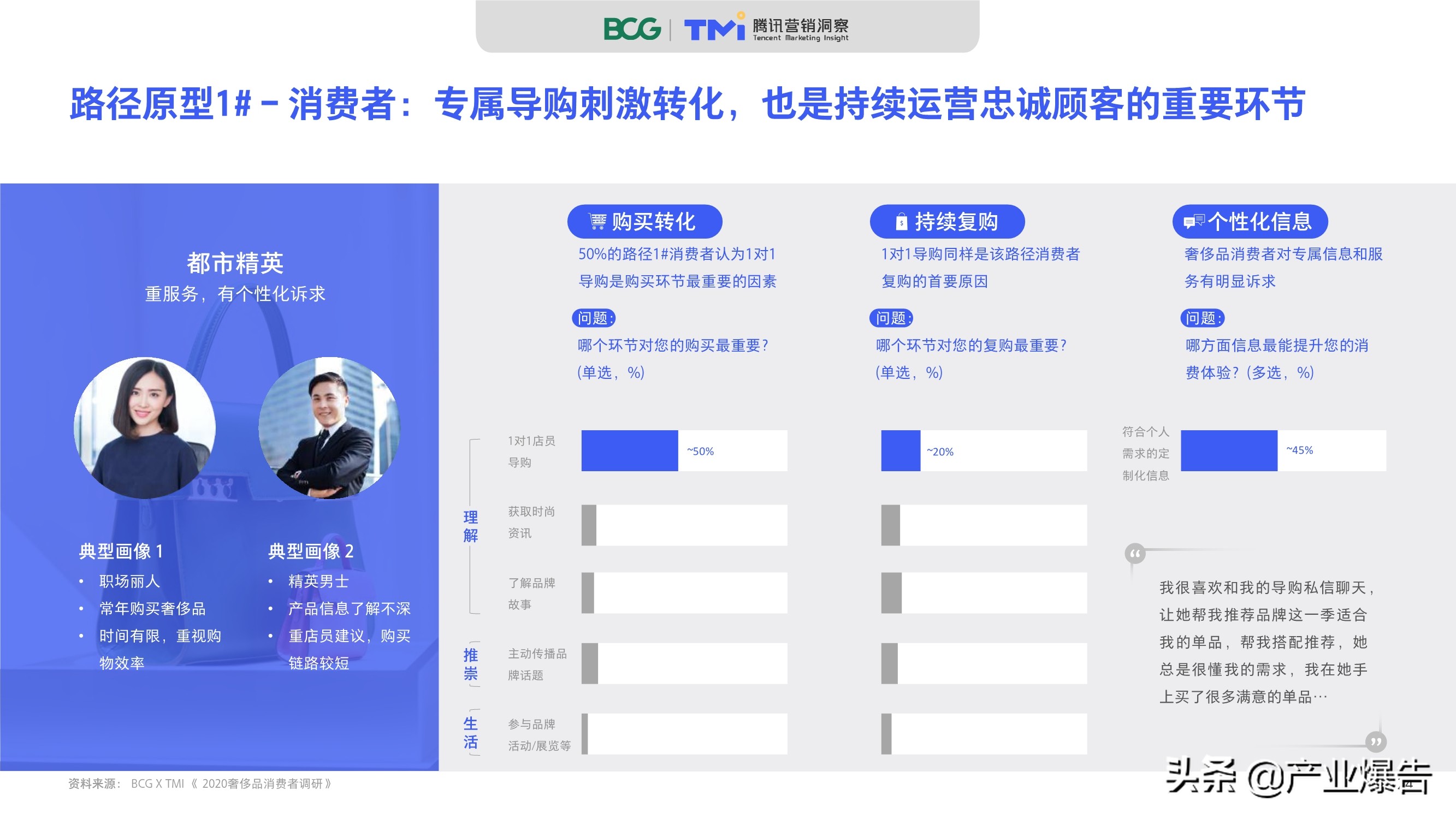 2020中國奢侈品消費者數字行為洞察報告