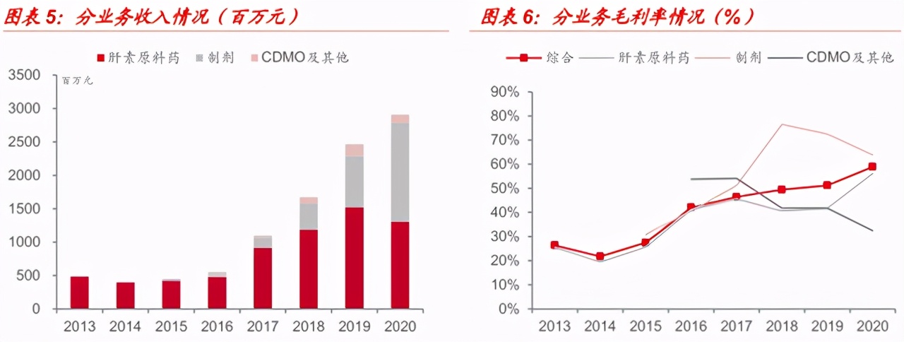 恒瑞都羡慕的仿制药黑马！这项成就国内第一，兴全基金的最爱