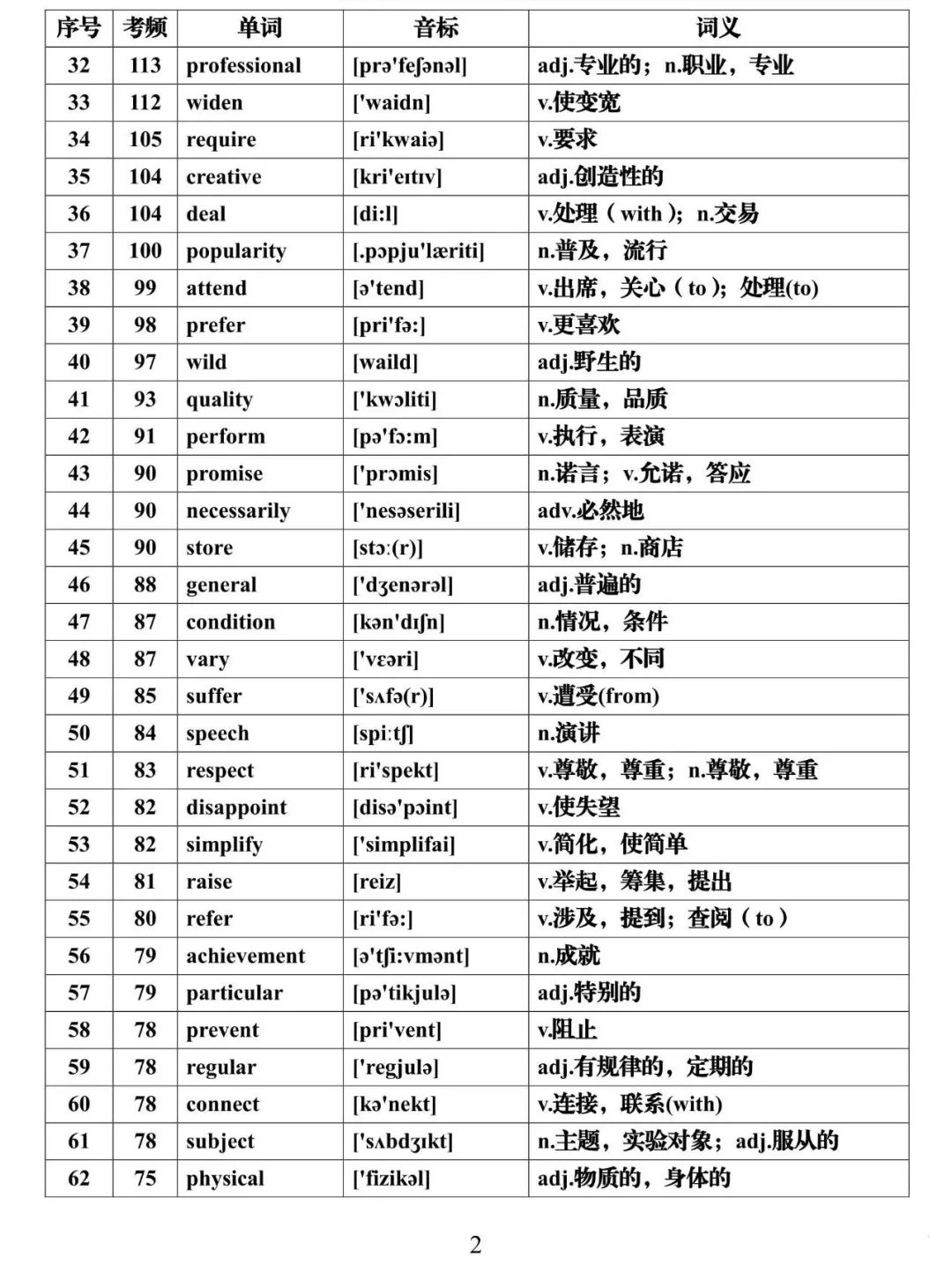 2021高考英语必背688个高频词汇全集，建议每天背一些