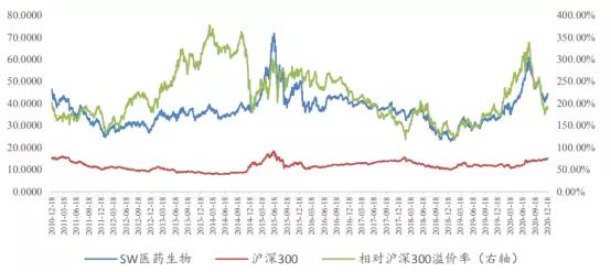 医药板块将出现大幅分化，独独这领域超跌带来低位惊喜