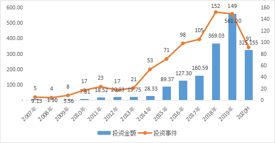 2020年中國生物醫(yī)藥行業(yè)發(fā)展報告（簡版）