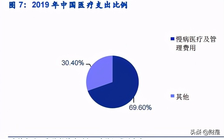 数字医疗服务平台专题研究报告：微医的商业逻辑究竟如何？