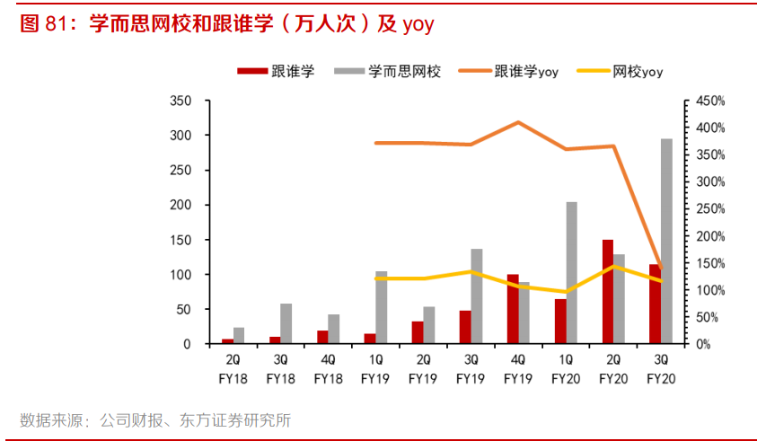 2021傳媒互聯網策略：擁抱大產品、大用戶平臺的繁榮性成長