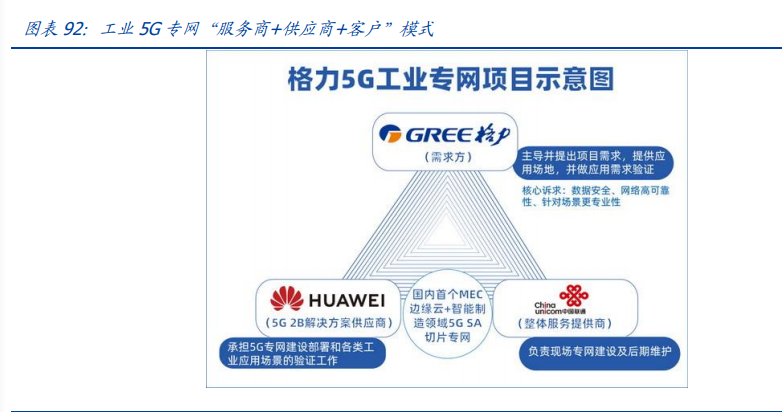 通信行业深度报告：白马为先、守正出奇，5G三部曲