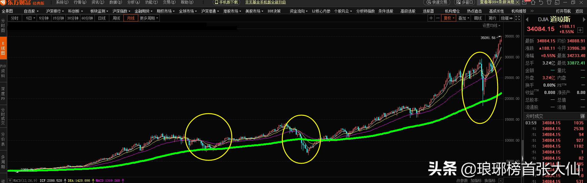 全球大放水之下，中国未来10年里的致富机会在A股而不是房产